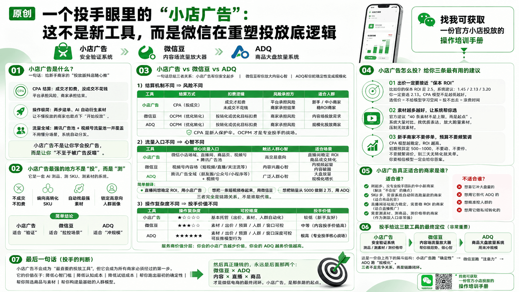 小店广告：低风险验证商品与素材信息图