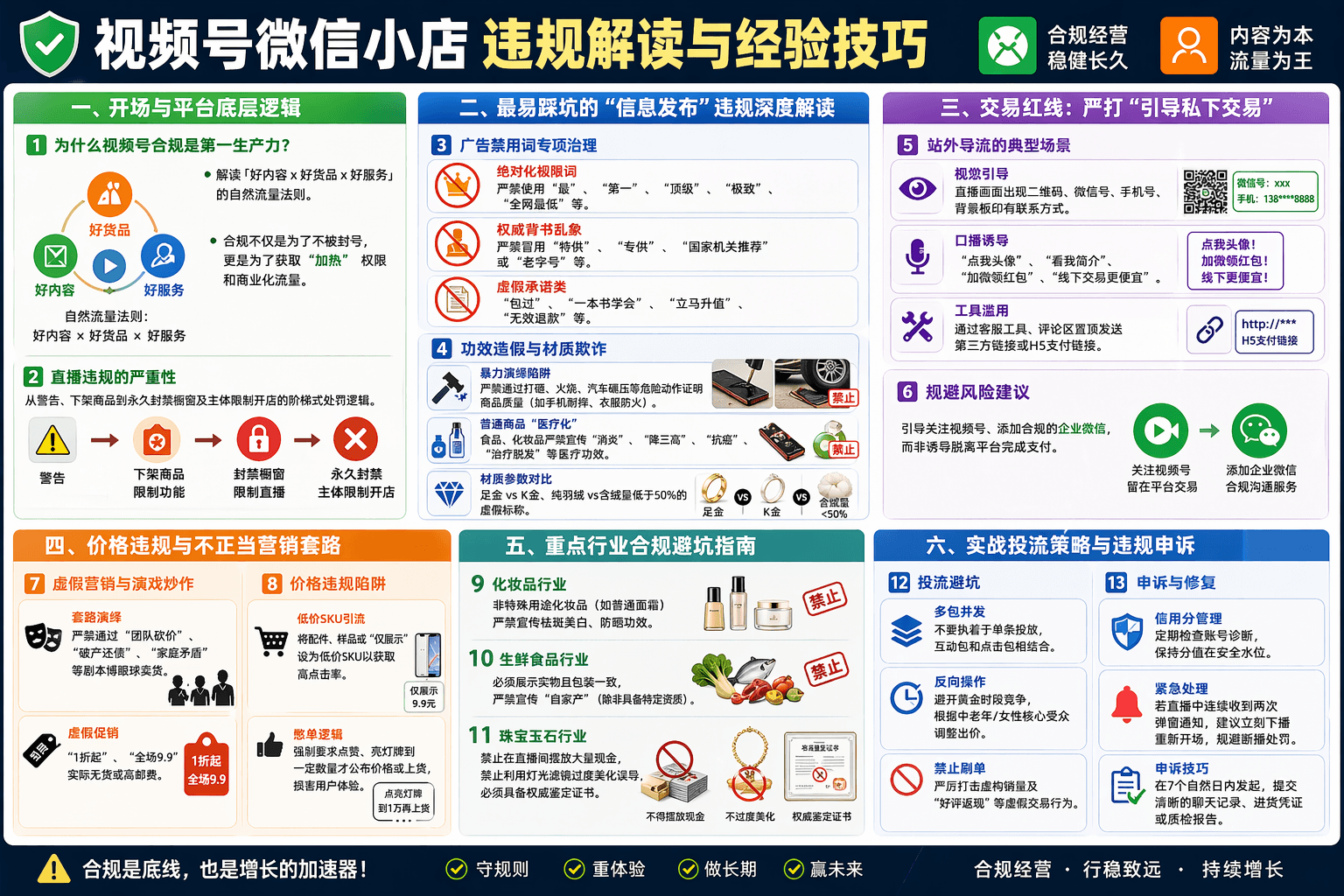 视频号与微信小店违规避坑信息图