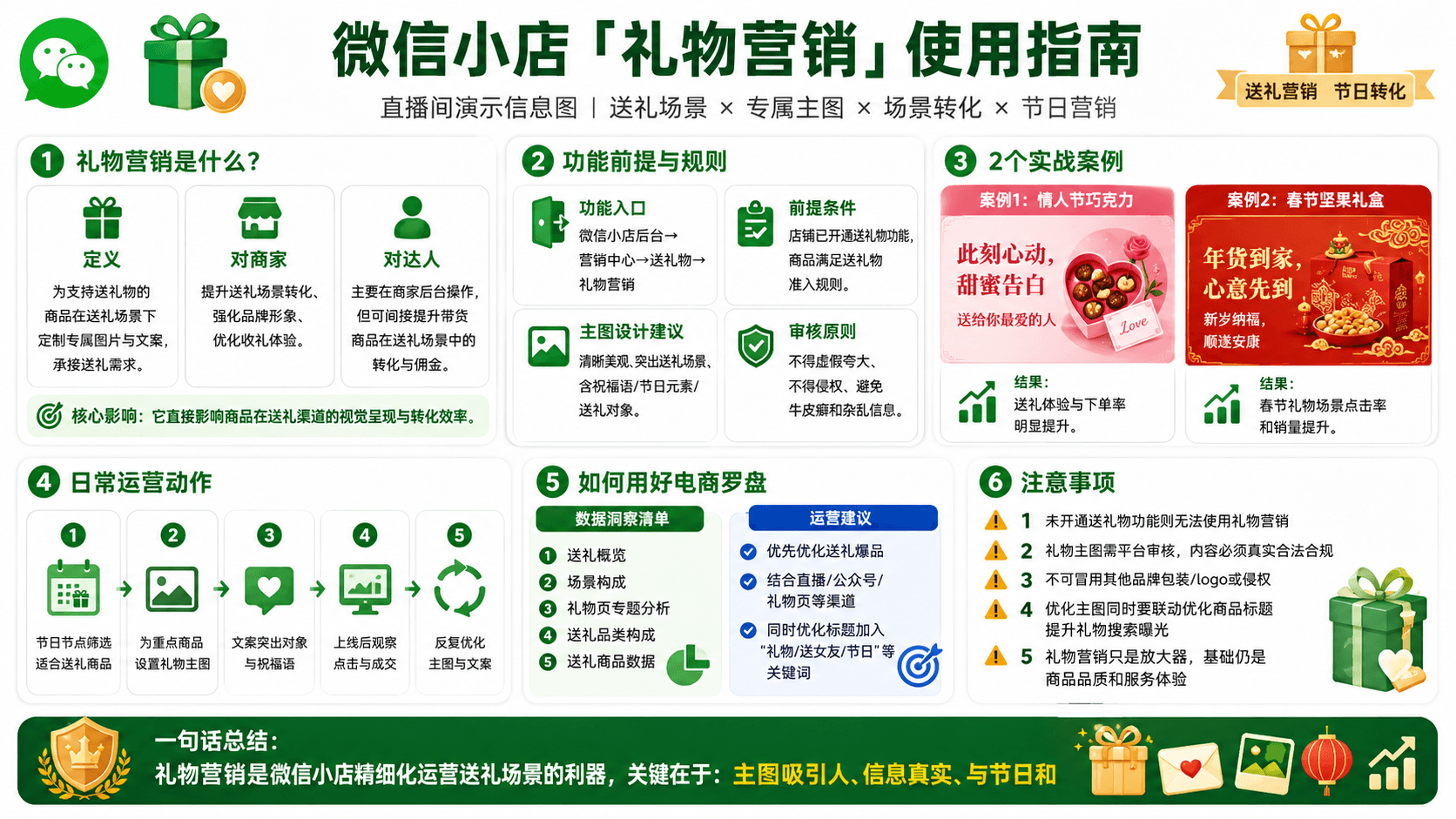 礼物营销：设计社交送礼的增长场景信息图