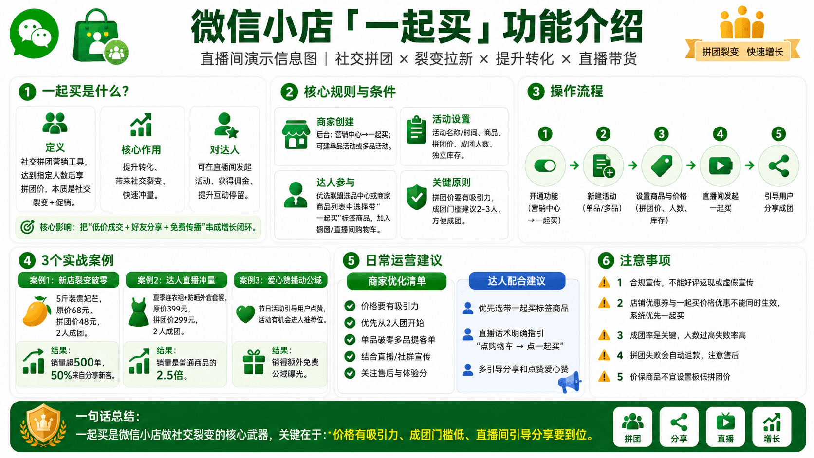 一起买：把拼单能力变成成交动作信息图