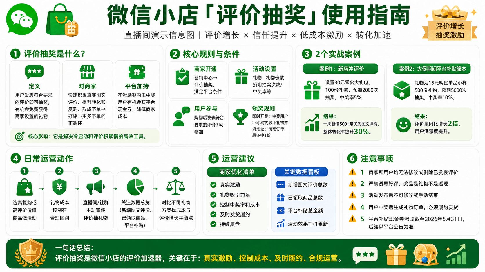 评价抽奖：获取真实评价并带动复购信息图