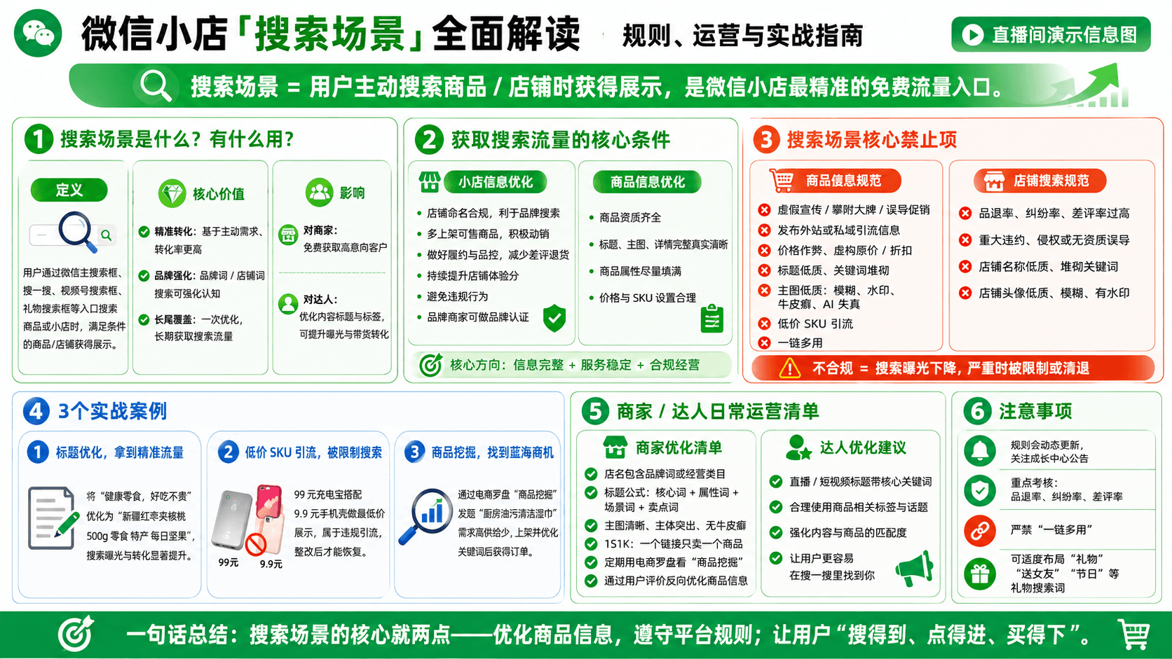 搜索场景：用商品表达承接主动需求信息图