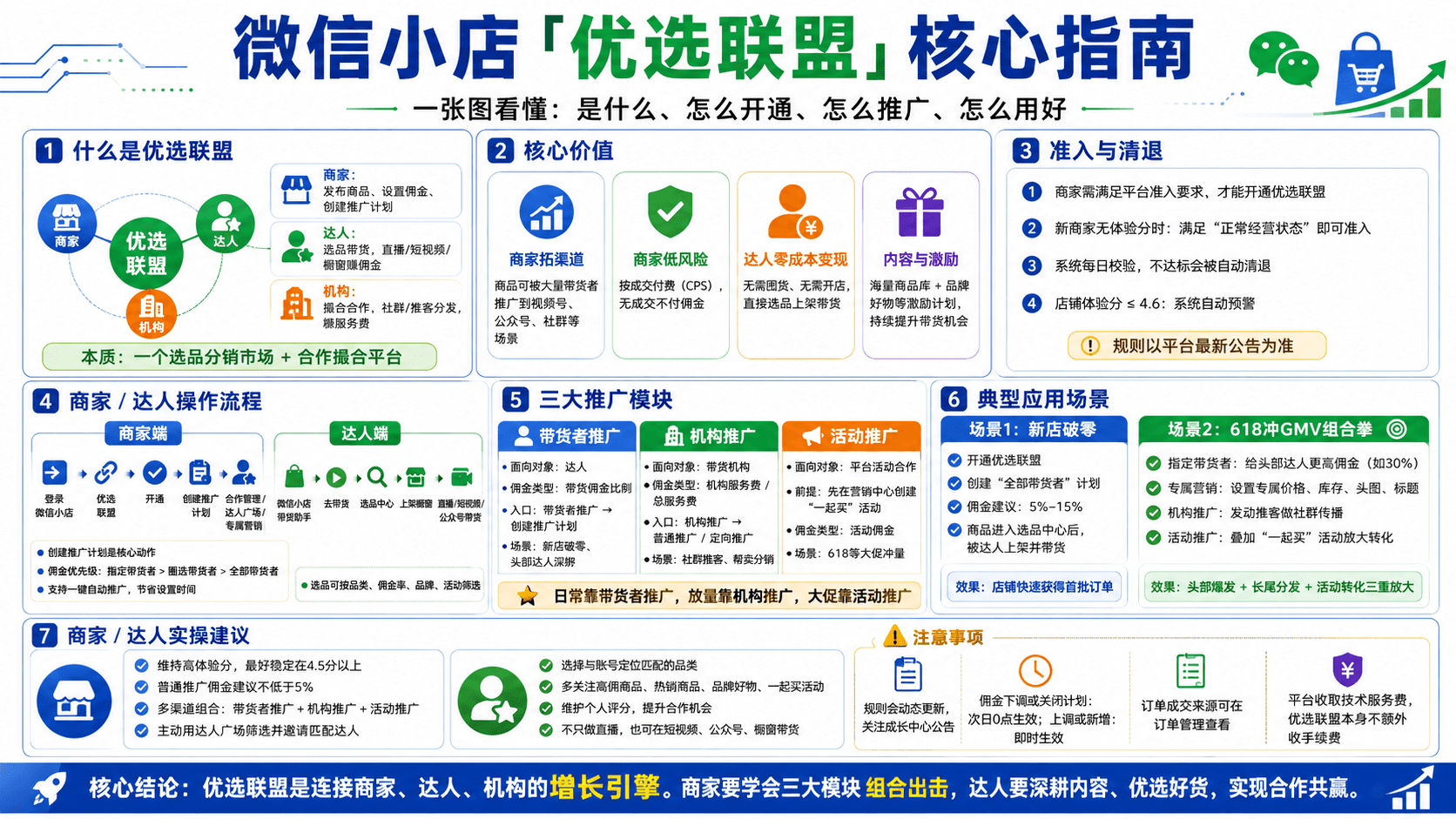 微信小店课程信息图