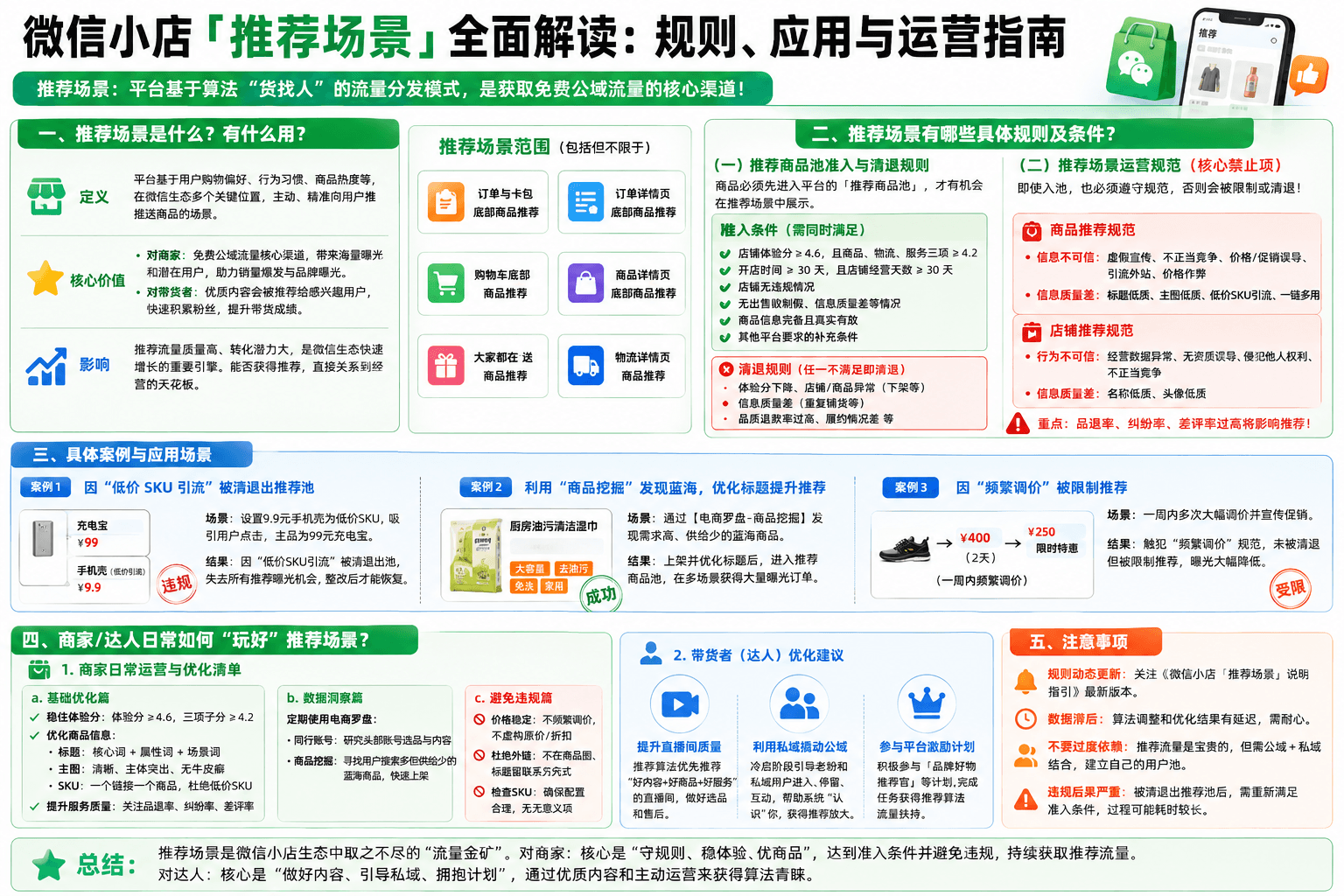 推荐场景:让商品进入更多自然流量入口信息图